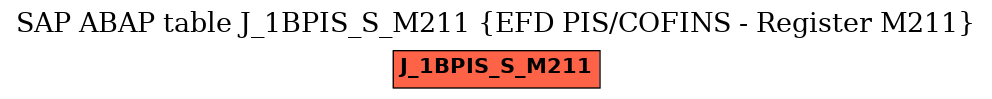 E-R Diagram for table J_1BPIS_S_M211 (EFD PIS/COFINS - Register M211)