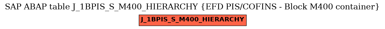 E-R Diagram for table J_1BPIS_S_M400_HIERARCHY (EFD PIS/COFINS - Block M400 container)