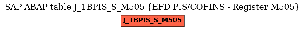 E-R Diagram for table J_1BPIS_S_M505 (EFD PIS/COFINS - Register M505)