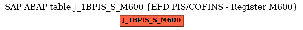 E-R Diagram for table J_1BPIS_S_M600 (EFD PIS/COFINS - Register M600)