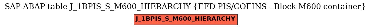 E-R Diagram for table J_1BPIS_S_M600_HIERARCHY (EFD PIS/COFINS - Block M600 container)