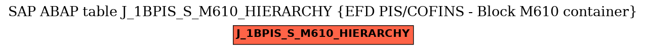 E-R Diagram for table J_1BPIS_S_M610_HIERARCHY (EFD PIS/COFINS - Block M610 container)
