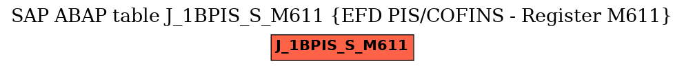 E-R Diagram for table J_1BPIS_S_M611 (EFD PIS/COFINS - Register M611)
