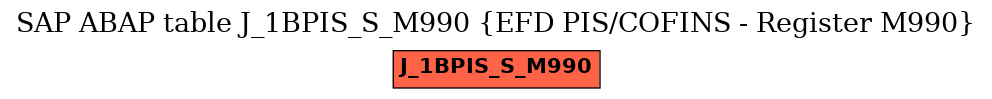 E-R Diagram for table J_1BPIS_S_M990 (EFD PIS/COFINS - Register M990)