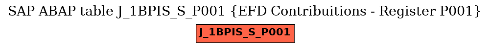 E-R Diagram for table J_1BPIS_S_P001 (EFD Contribuitions - Register P001)