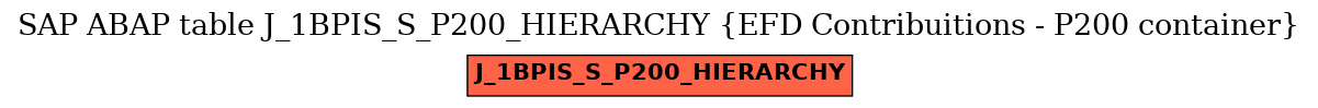 E-R Diagram for table J_1BPIS_S_P200_HIERARCHY (EFD Contribuitions - P200 container)