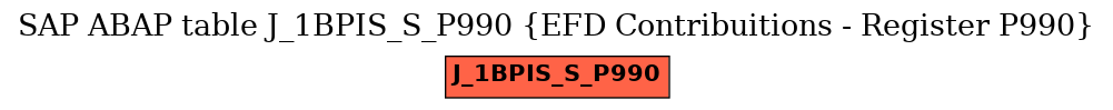 E-R Diagram for table J_1BPIS_S_P990 (EFD Contribuitions - Register P990)