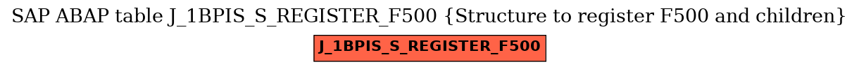 E-R Diagram for table J_1BPIS_S_REGISTER_F500 (Structure to register F500 and children)