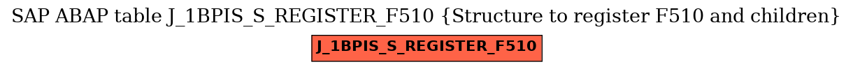 E-R Diagram for table J_1BPIS_S_REGISTER_F510 (Structure to register F510 and children)