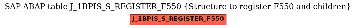 E-R Diagram for table J_1BPIS_S_REGISTER_F550 (Structure to register F550 and children)