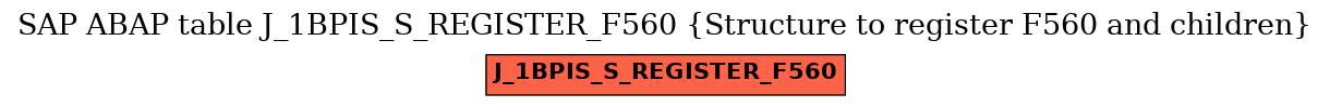 E-R Diagram for table J_1BPIS_S_REGISTER_F560 (Structure to register F560 and children)