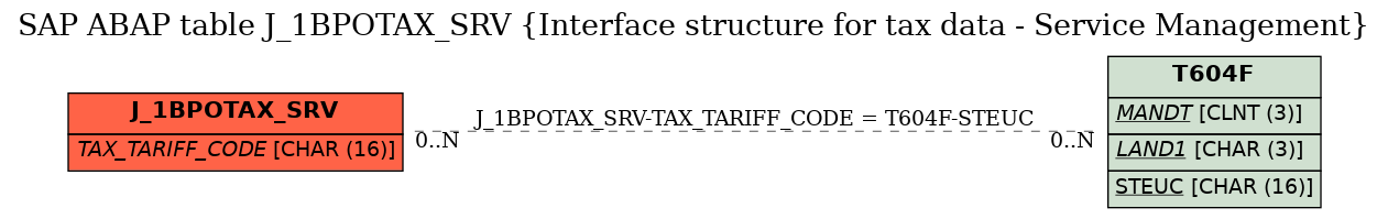 E-R Diagram for table J_1BPOTAX_SRV (Interface structure for tax data - Service Management)