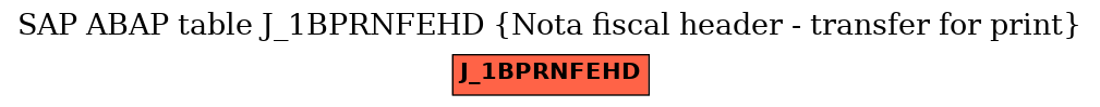 E-R Diagram for table J_1BPRNFEHD (Nota fiscal header - transfer for print)