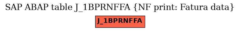 E-R Diagram for table J_1BPRNFFA (NF print: Fatura data)