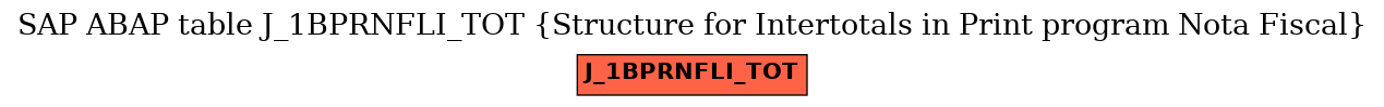 E-R Diagram for table J_1BPRNFLI_TOT (Structure for Intertotals in Print program Nota Fiscal)