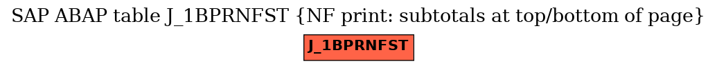 E-R Diagram for table J_1BPRNFST (NF print: subtotals at top/bottom of page)