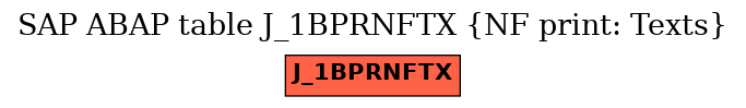 E-R Diagram for table J_1BPRNFTX (NF print: Texts)