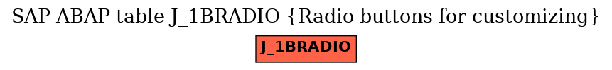 E-R Diagram for table J_1BRADIO (Radio buttons for customizing)