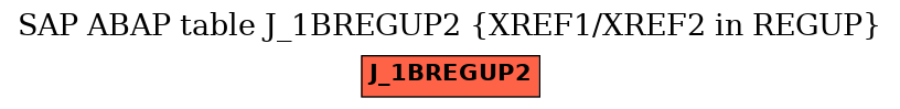 E-R Diagram for table J_1BREGUP2 (XREF1/XREF2 in REGUP)