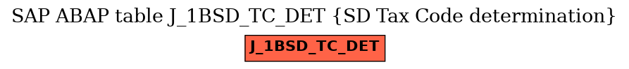 E-R Diagram for table J_1BSD_TC_DET (SD Tax Code determination)