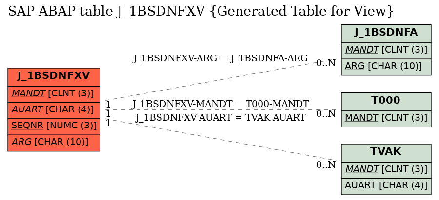 E-R Diagram for table J_1BSDNFXV (Generated Table for View)