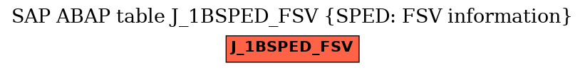 E-R Diagram for table J_1BSPED_FSV (SPED: FSV information)