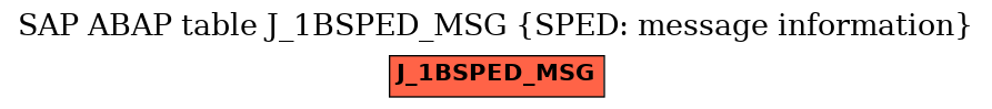 E-R Diagram for table J_1BSPED_MSG (SPED: message information)