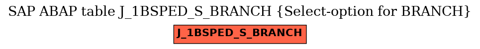 E-R Diagram for table J_1BSPED_S_BRANCH (Select-option for BRANCH)