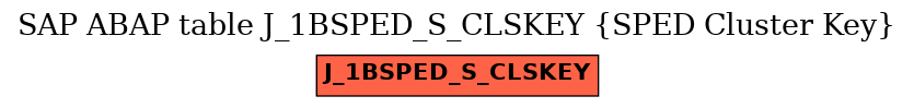 E-R Diagram for table J_1BSPED_S_CLSKEY (SPED Cluster Key)