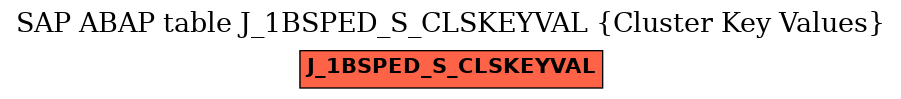 E-R Diagram for table J_1BSPED_S_CLSKEYVAL (Cluster Key Values)