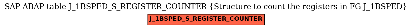 E-R Diagram for table J_1BSPED_S_REGISTER_COUNTER (Structure to count the registers in FG J_1BSPED)