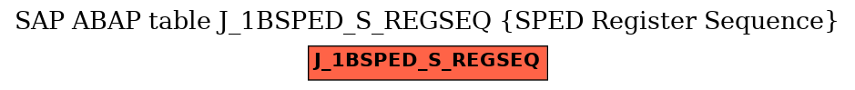 E-R Diagram for table J_1BSPED_S_REGSEQ (SPED Register Sequence)