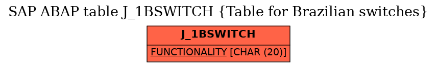 E-R Diagram for table J_1BSWITCH (Table for Brazilian switches)