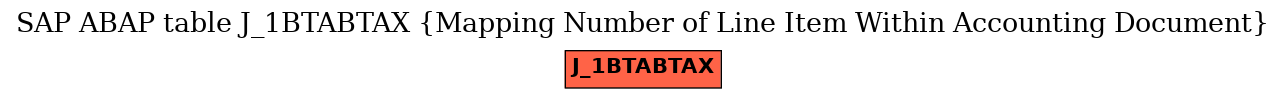 E-R Diagram for table J_1BTABTAX (Mapping Number of Line Item Within Accounting Document)