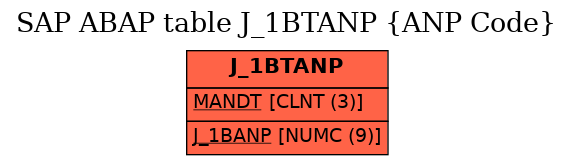 E-R Diagram for table J_1BTANP (ANP Code)