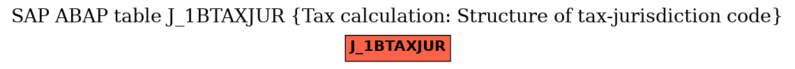 E-R Diagram for table J_1BTAXJUR (Tax calculation: Structure of tax-jurisdiction code)