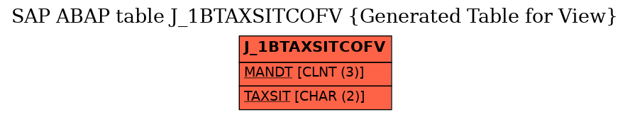 E-R Diagram for table J_1BTAXSITCOFV (Generated Table for View)