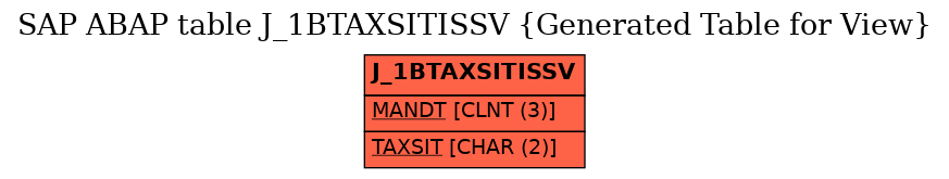 E-R Diagram for table J_1BTAXSITISSV (Generated Table for View)