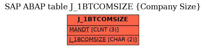 E-R Diagram for table J_1BTCOMSIZE (Company Size)