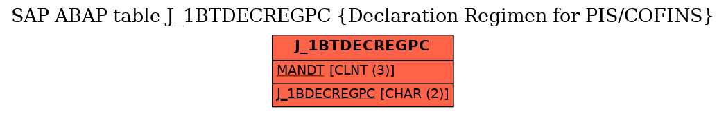 E-R Diagram for table J_1BTDECREGPC (Declaration Regimen for PIS/COFINS)