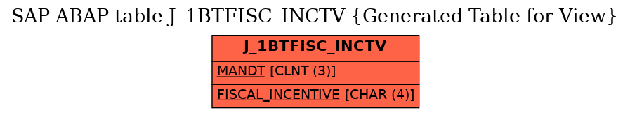 E-R Diagram for table J_1BTFISC_INCTV (Generated Table for View)