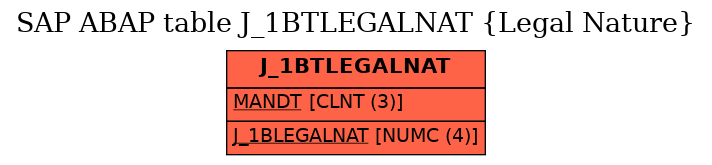 E-R Diagram for table J_1BTLEGALNAT (Legal Nature)
