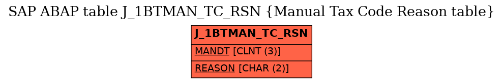 E-R Diagram for table J_1BTMAN_TC_RSN (Manual Tax Code Reason table)