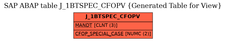 E-R Diagram for table J_1BTSPEC_CFOPV (Generated Table for View)