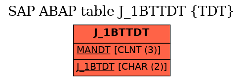 E-R Diagram for table J_1BTTDT (TDT)