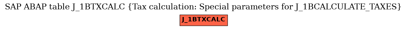 E-R Diagram for table J_1BTXCALC (Tax calculation: Special parameters for J_1BCALCULATE_TAXES)