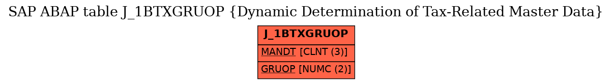 E-R Diagram for table J_1BTXGRUOP (Dynamic Determination of Tax-Related Master Data)