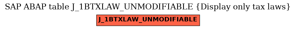 E-R Diagram for table J_1BTXLAW_UNMODIFIABLE (Display only tax laws)