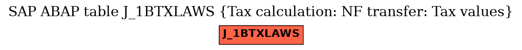 E-R Diagram for table J_1BTXLAWS (Tax calculation: NF transfer: Tax values)