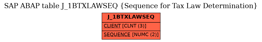 E-R Diagram for table J_1BTXLAWSEQ (Sequence for Tax Law Determination)